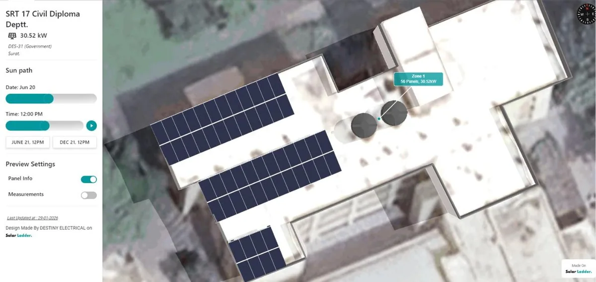 Digital rooftop solar layout for the Civil Diploma Department in Surat with a 30.52 kW design capacity